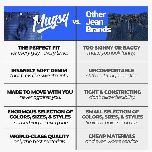 Mugsy Men’s Jeans 42X32 - Picture 4 of 11